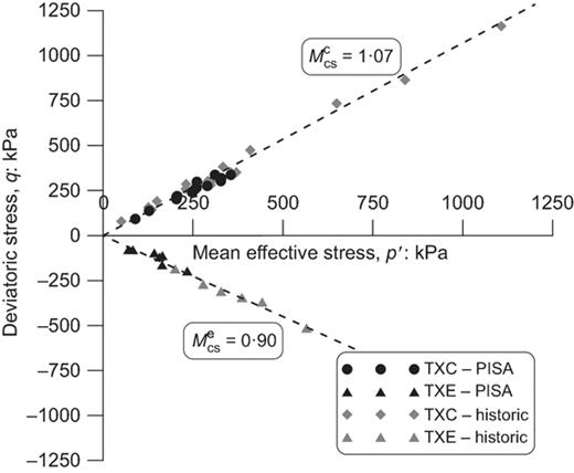 Fig. 10. Refer to the image caption for details.