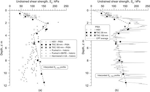 Fig. 11. Refer to the image caption for details.