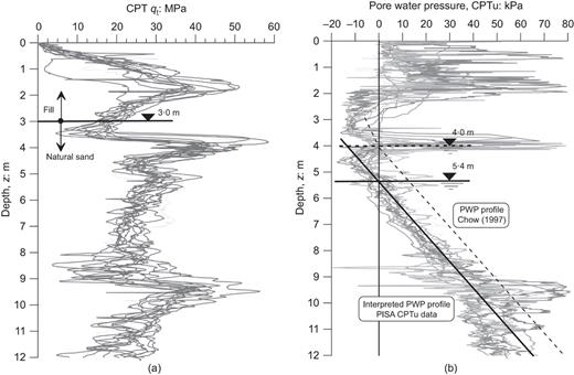 Fig. 12. Refer to the image caption for details.