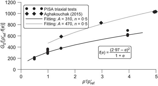 Fig. 14. Refer to the image caption for details.