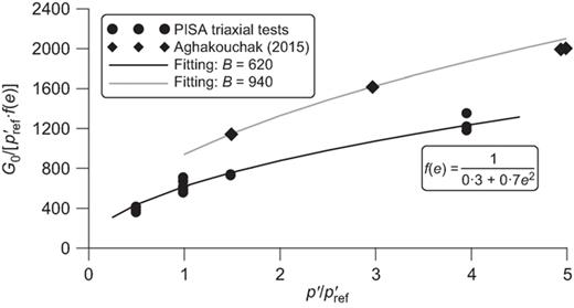 Fig. 15. Refer to the image caption for details.