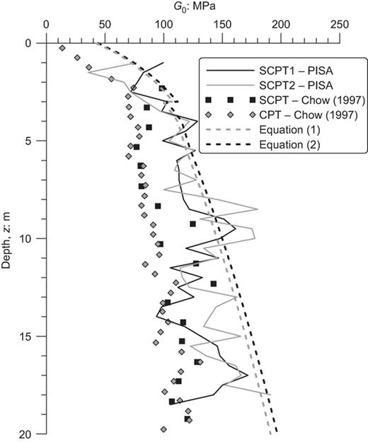 Fig. 16. Refer to the image caption for details.