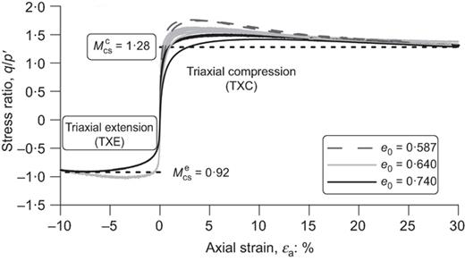 Fig. 17. Refer to the image caption for details.