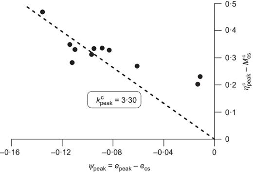 Fig. 19. Refer to the image caption for details.