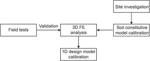 Fig. 2. Refer to the image caption for details.
