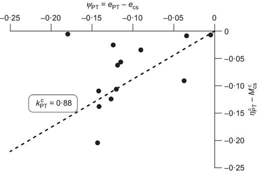Fig. 20. Refer to the image caption for details.