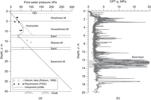 Fig. 4. Refer to the image caption for details.