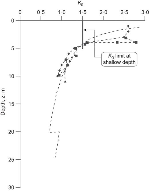 Fig. 5. Refer to the image caption for details.