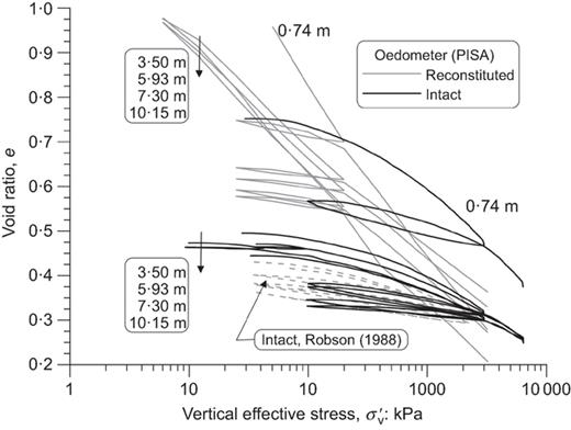 Fig. 6. Refer to the image caption for details.