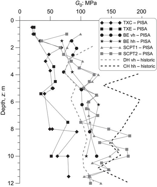 Fig. 7. Refer to the image caption for details.