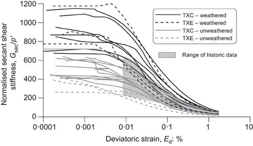 Fig. 8. Refer to the image caption for details.