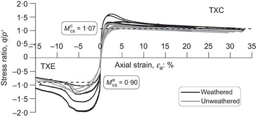 Fig. 9. Refer to the image caption for details.