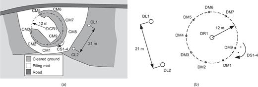 Fig. 1. Refer to the image caption for details.