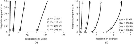 Fig. 10. Refer to the image caption for details.
