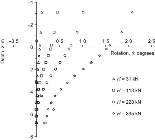 Fig. 11. Refer to the image caption for details.