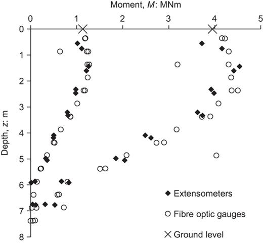 Fig. 12. Refer to the image caption for details.