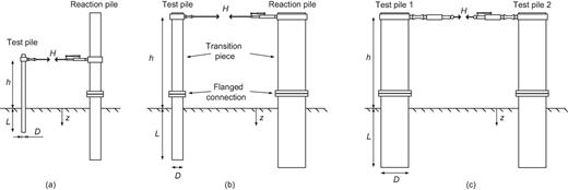 Fig. 2. Refer to the image caption for details.