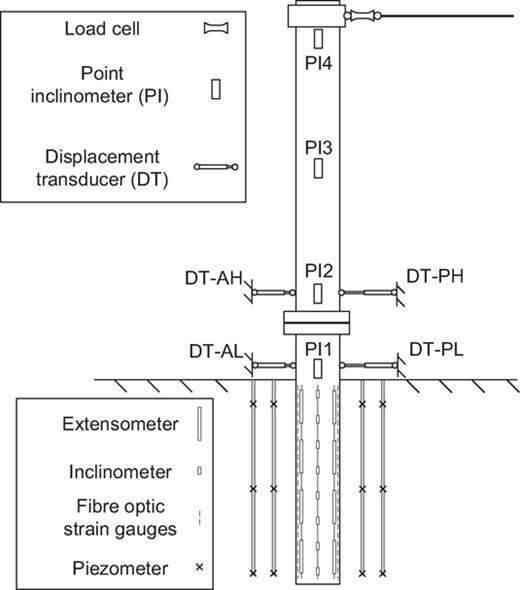 Fig. 3. Refer to the image caption for details.