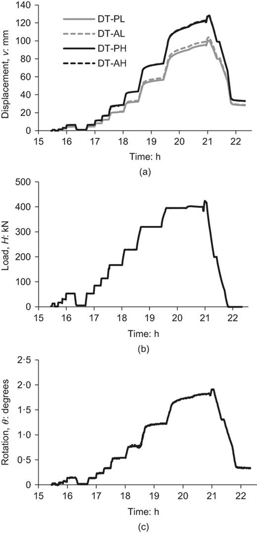 Fig. 5. Refer to the image caption for details.