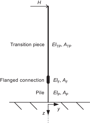 Fig. 6. Refer to the image caption for details.