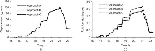 Fig. 8. Refer to the image caption for details.