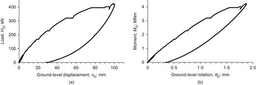 Fig. 9. Refer to the image caption for details.