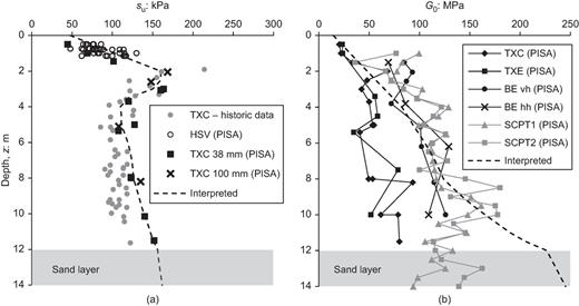 Fig. 1. Refer to the image caption for details.