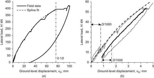 Fig. 10. Refer to the image caption for details.