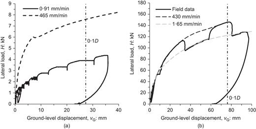 Fig. 12. Refer to the image caption for details.