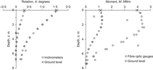 Fig. 13. Refer to the image caption for details.