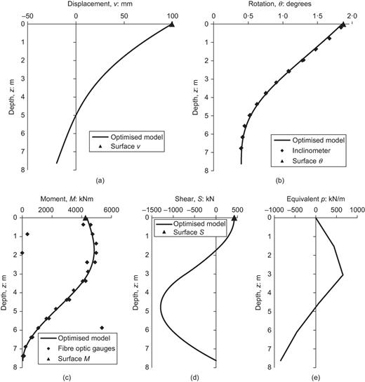 Fig. 15. Refer to the image caption for details.