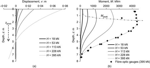 Fig. 16. Refer to the image caption for details.