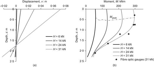Fig. 17. Refer to the image caption for details.