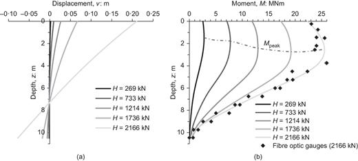 Fig. 18. Refer to the image caption for details.