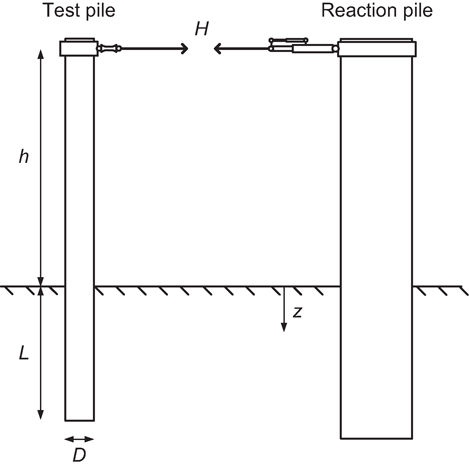 Fig. 2. Refer to the image caption for details.