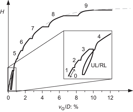 Fig. 3. Refer to the image caption for details.