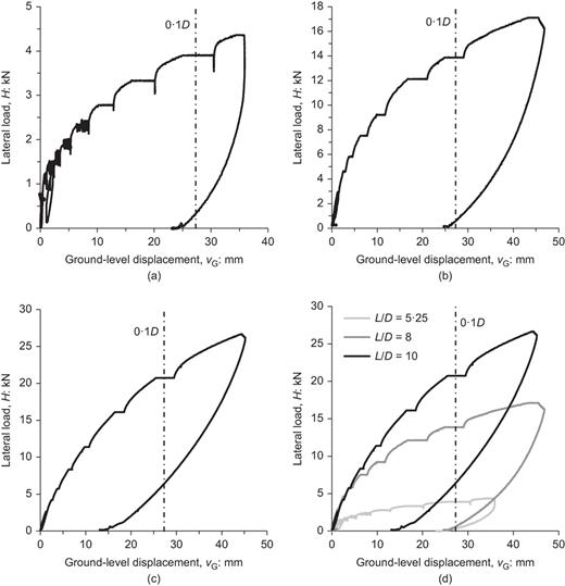 Fig. 4. Refer to the image caption for details.