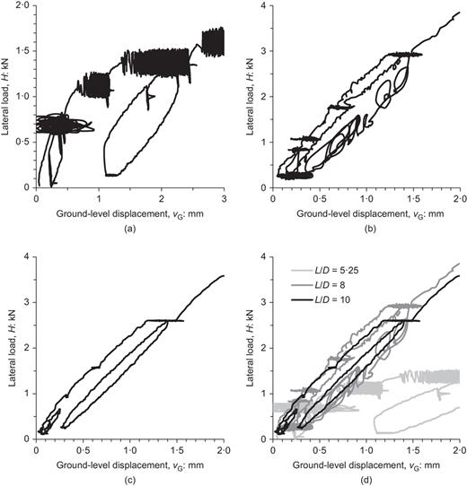 Fig. 5. Refer to the image caption for details.