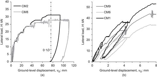Fig. 6. Refer to the image caption for details.