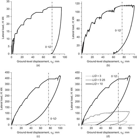 Fig. 7. Refer to the image caption for details.