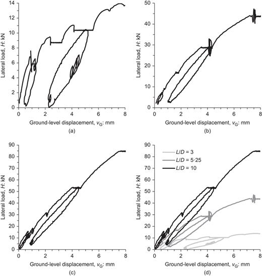 Fig. 8. Refer to the image caption for details.