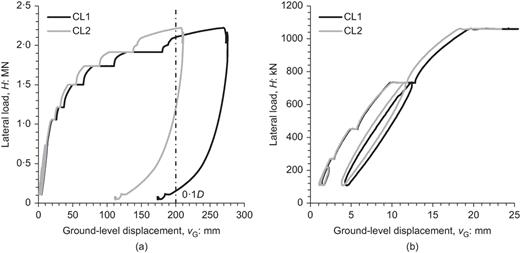 Fig. 9. Refer to the image caption for details.