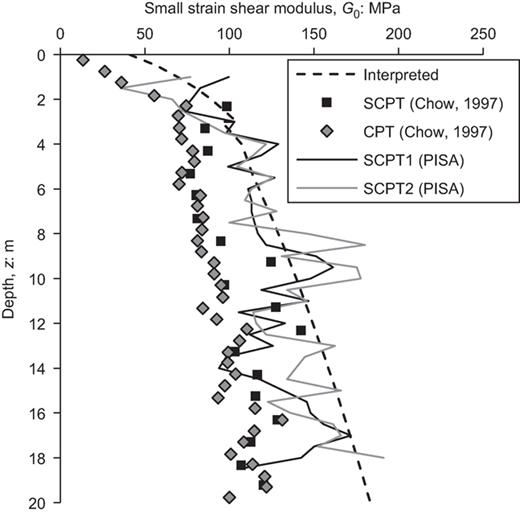 Fig. 1. Refer to the image caption for details.