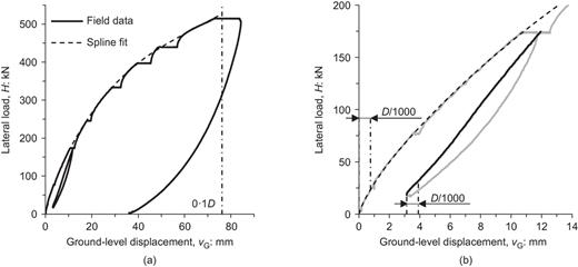 Fig. 10. Refer to the image caption for details.