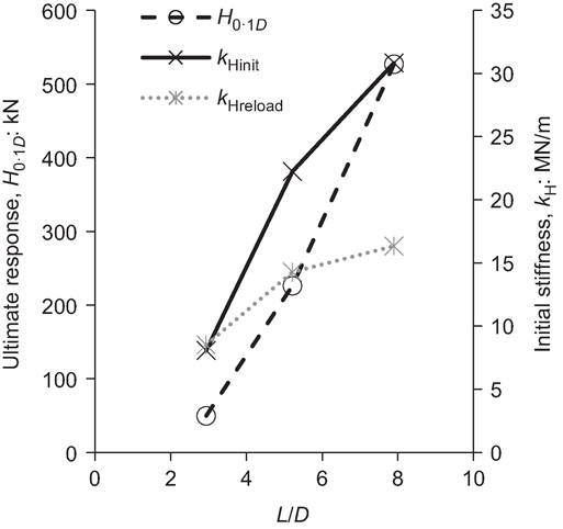 Fig. 11. Refer to the image caption for details.