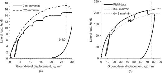 Fig. 12. Refer to the image caption for details.