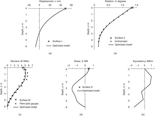Fig. 13. Refer to the image caption for details.