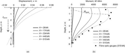 Fig. 14. Refer to the image caption for details.