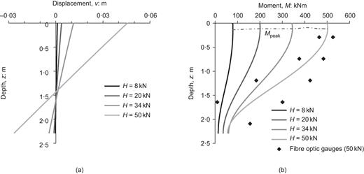 Fig. 15. Refer to the image caption for details.