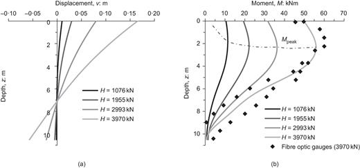 Fig. 16. Refer to the image caption for details.